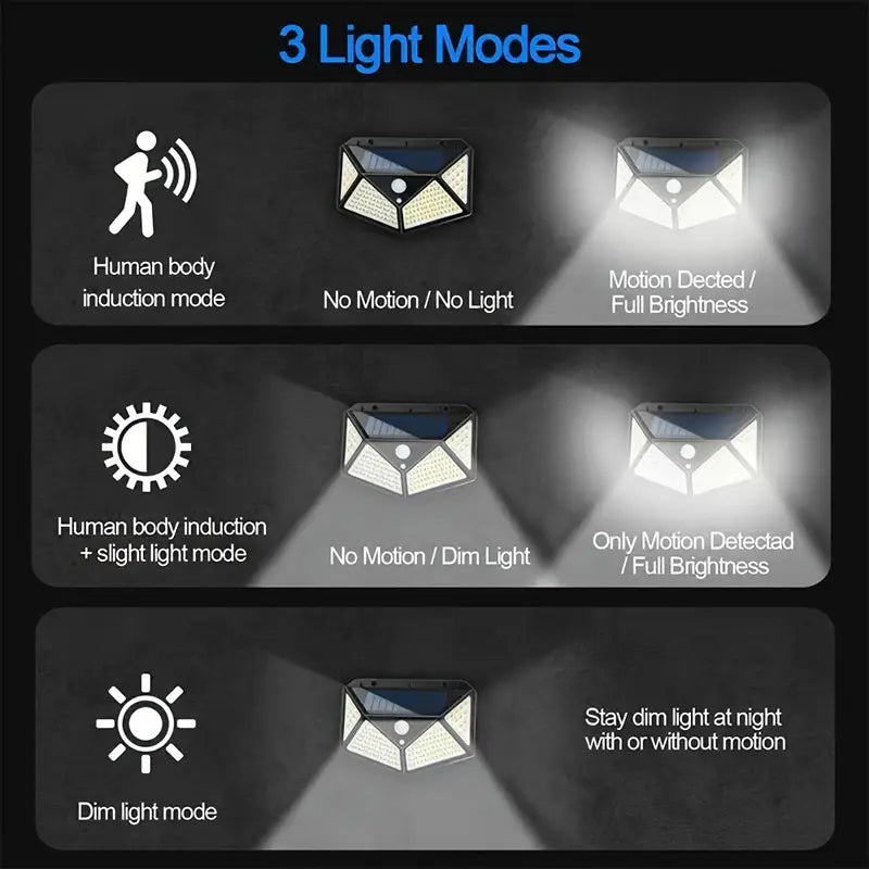 Wallmounted 100 Led's Solar Sensor Light