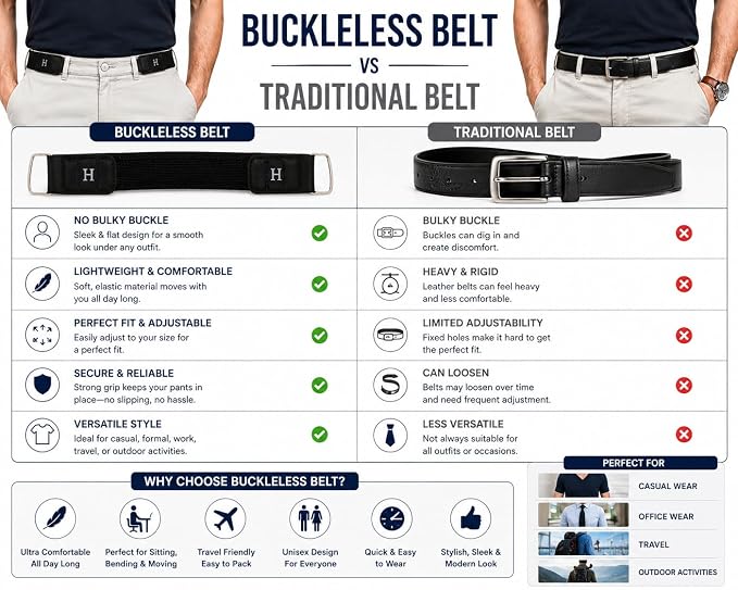 Buckle Free Waist Belt