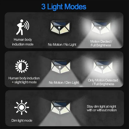 Wallmounted 100 Led's Solar Sensor Light